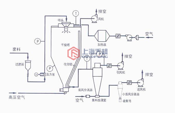 氮化铝专用高速离心丝瓜视频abb工作原理