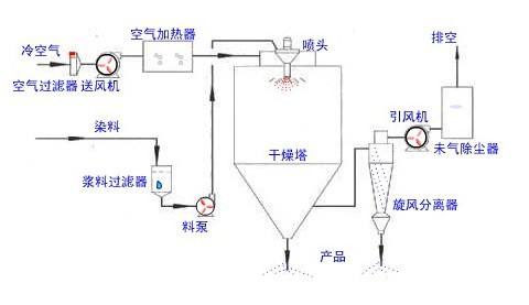 小型丝瓜视频abb设备构造