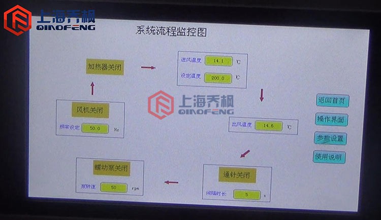 实验型丝瓜视频abb(喷雾干燥器)的特点及操作说明