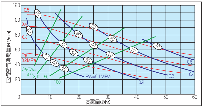 气流式 超细粉末丝瓜视频abb