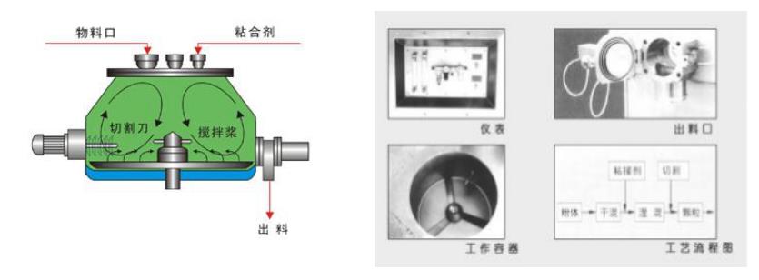 实验室用湿法丝瓜视频官网下载的型号